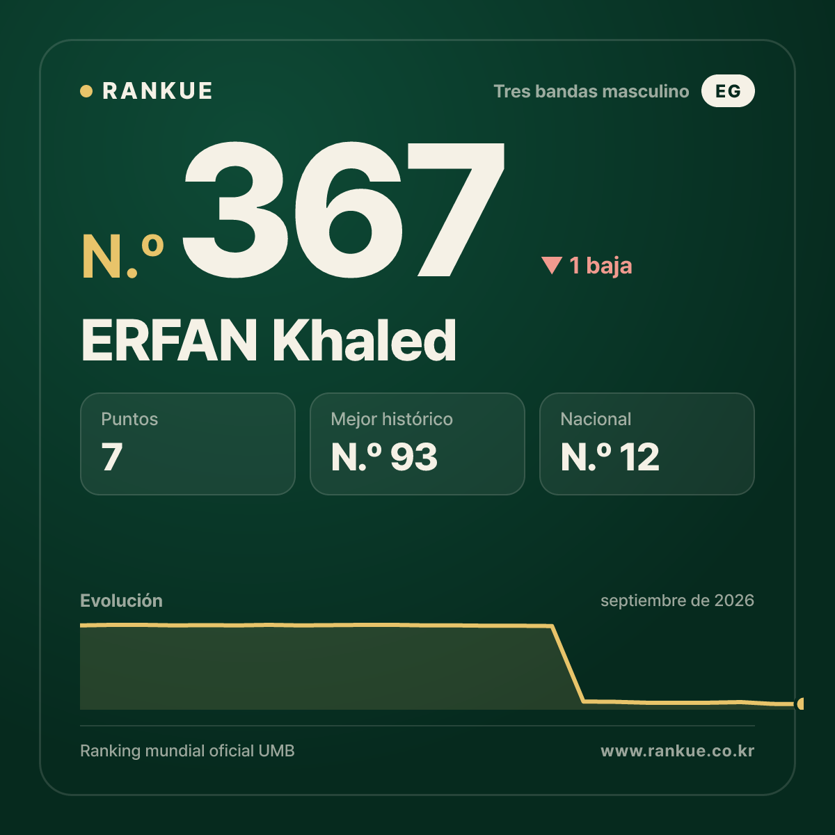 ERFAN Khaled — N.º 367