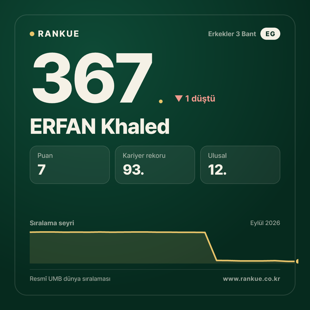 ERFAN Khaled — 367.