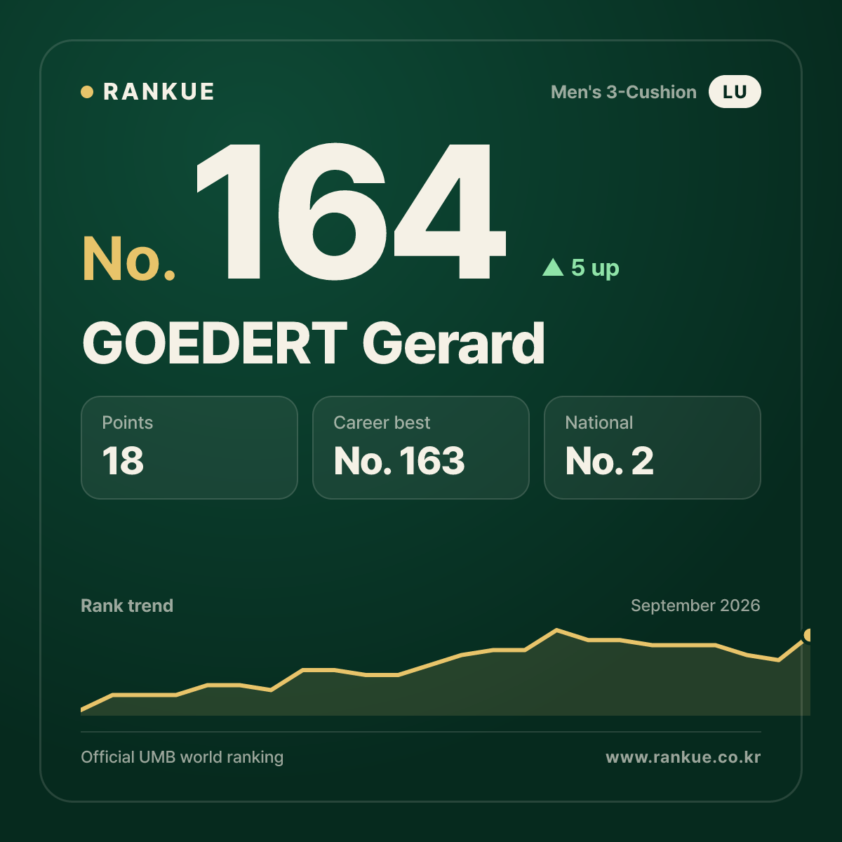 GOEDERT Gerard — No.164