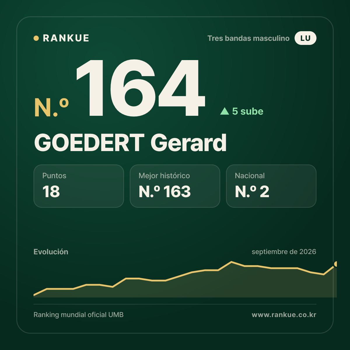 GOEDERT Gerard — N.º 164