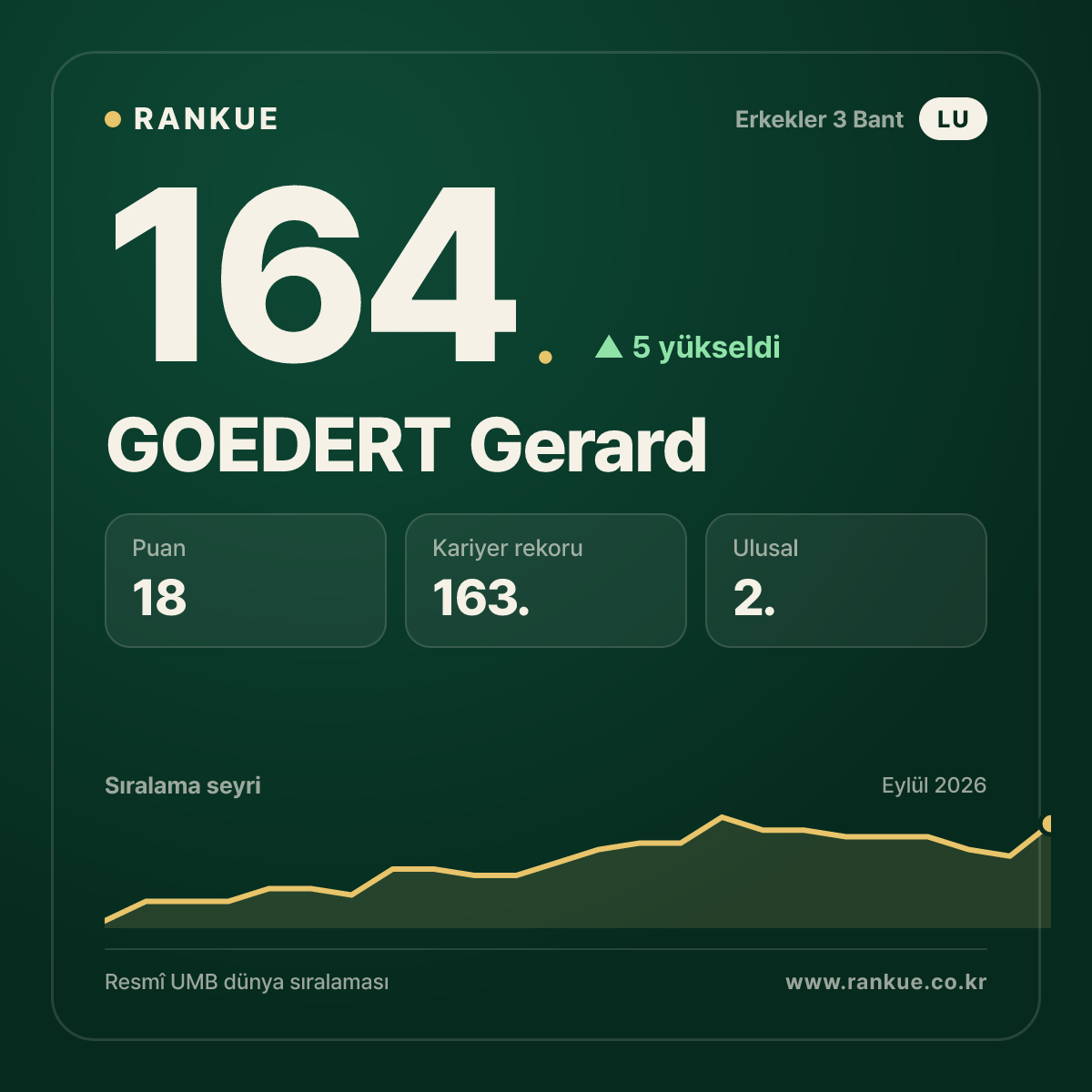 GOEDERT Gerard — 164.