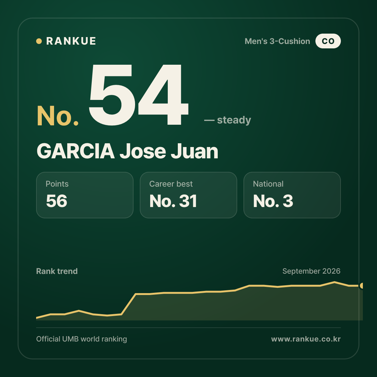 GARCIA Jose Juan — No.54