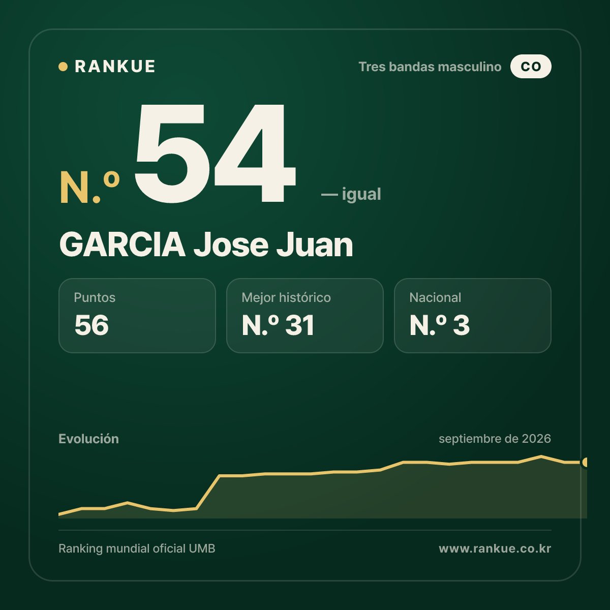 GARCIA Jose Juan — N.º 54