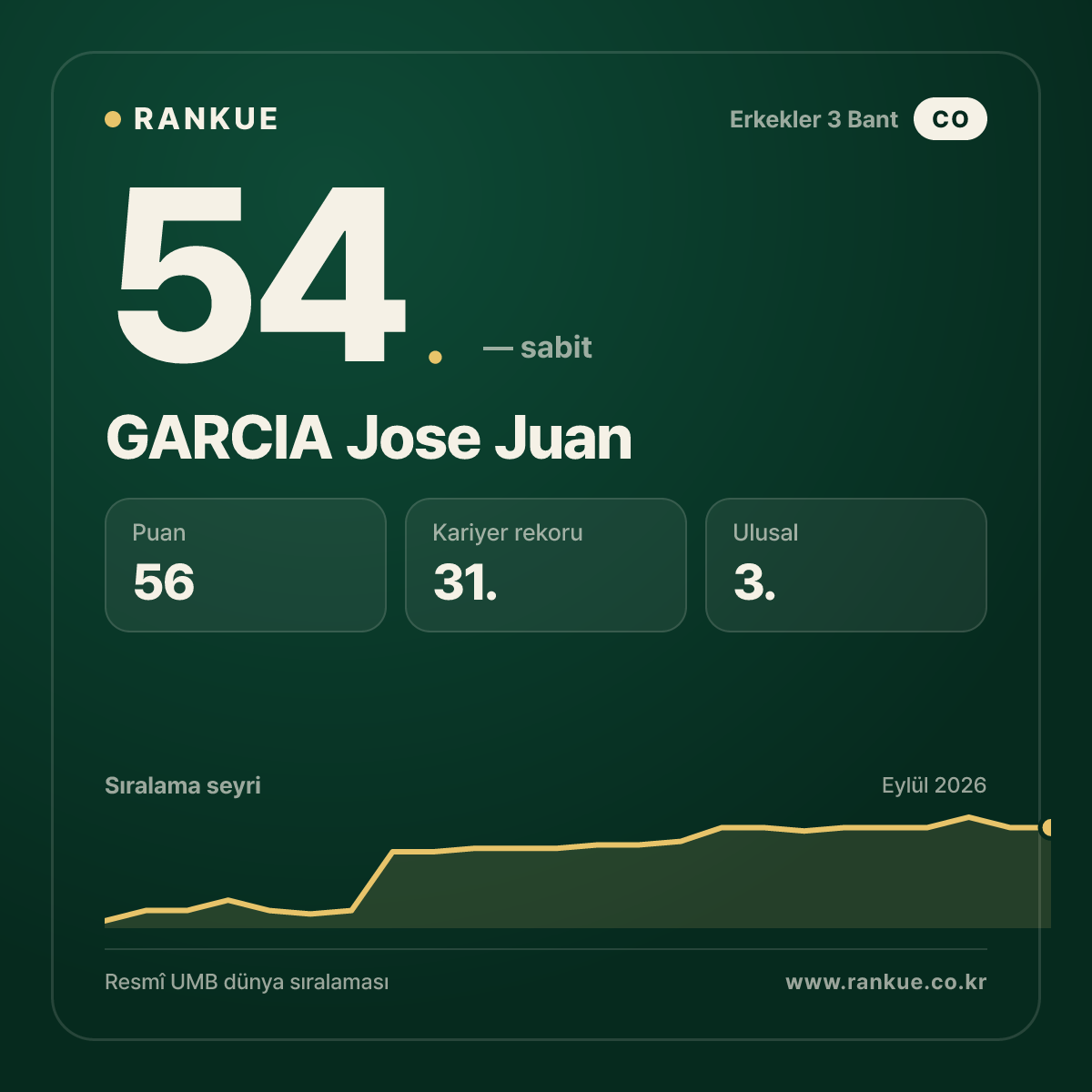 GARCIA Jose Juan — 54.