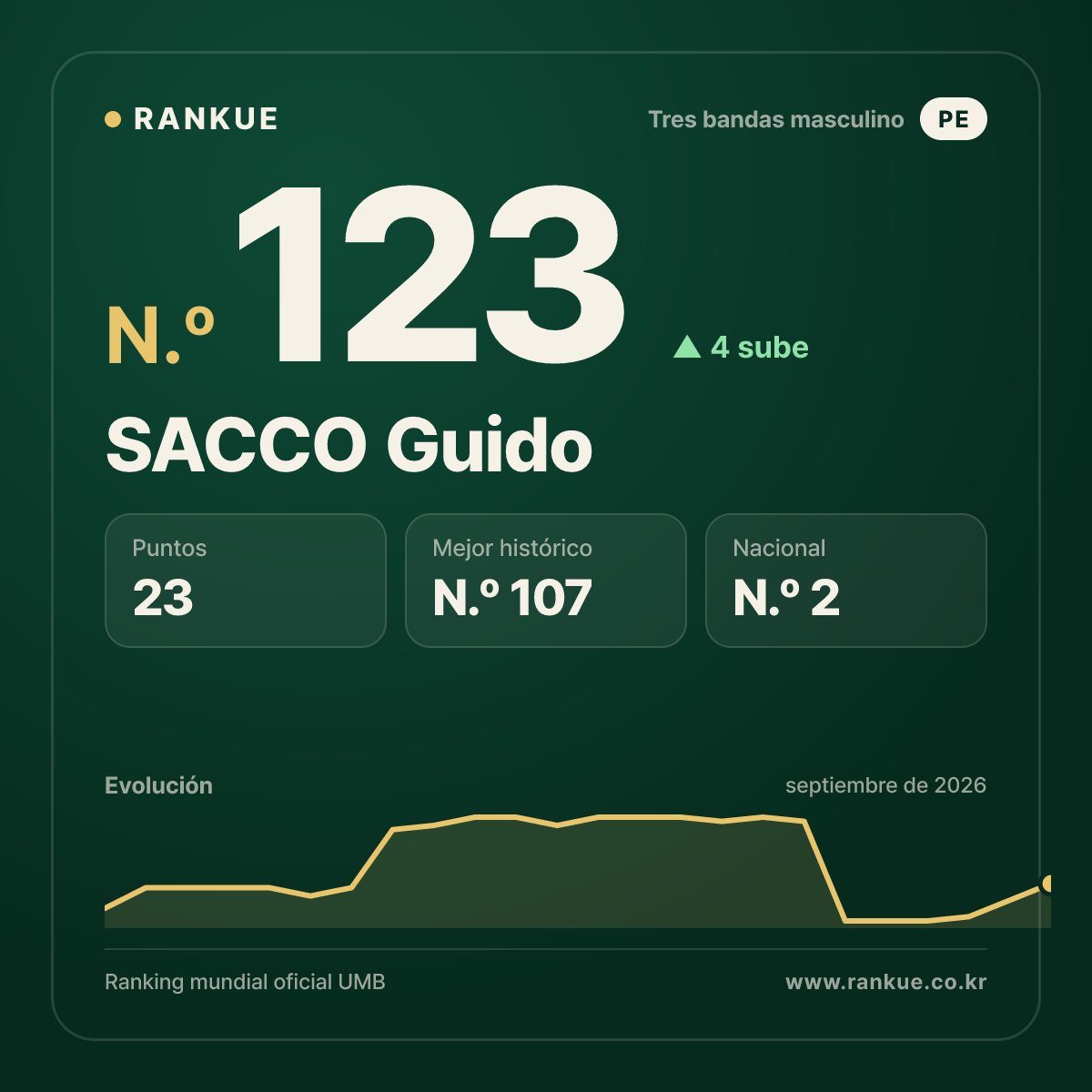 SACCO Guido — N.º 123