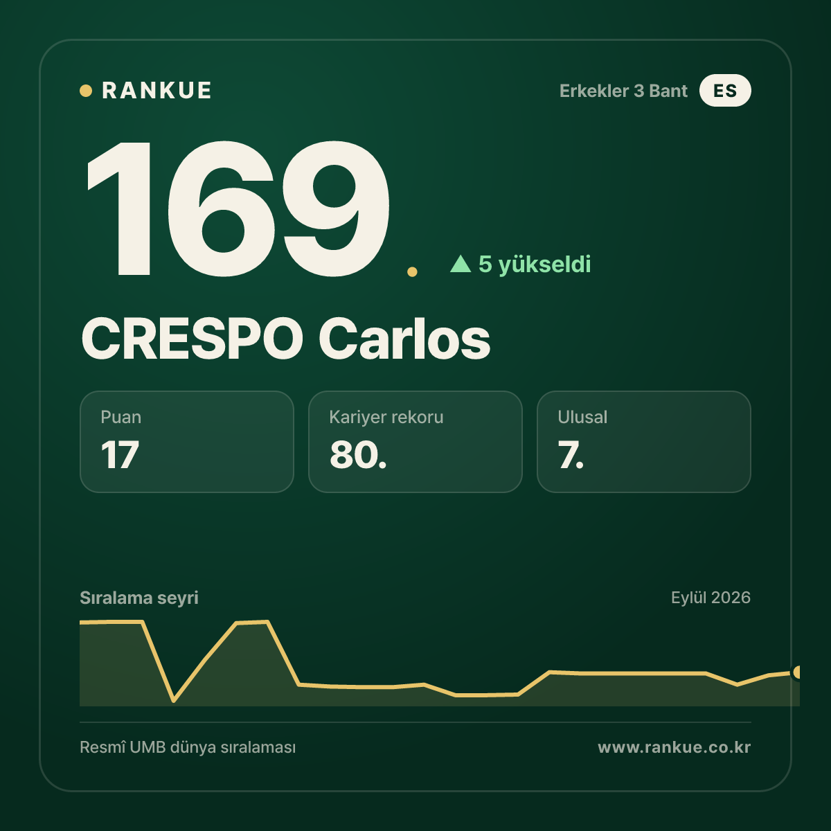 CRESPO Carlos — 169.