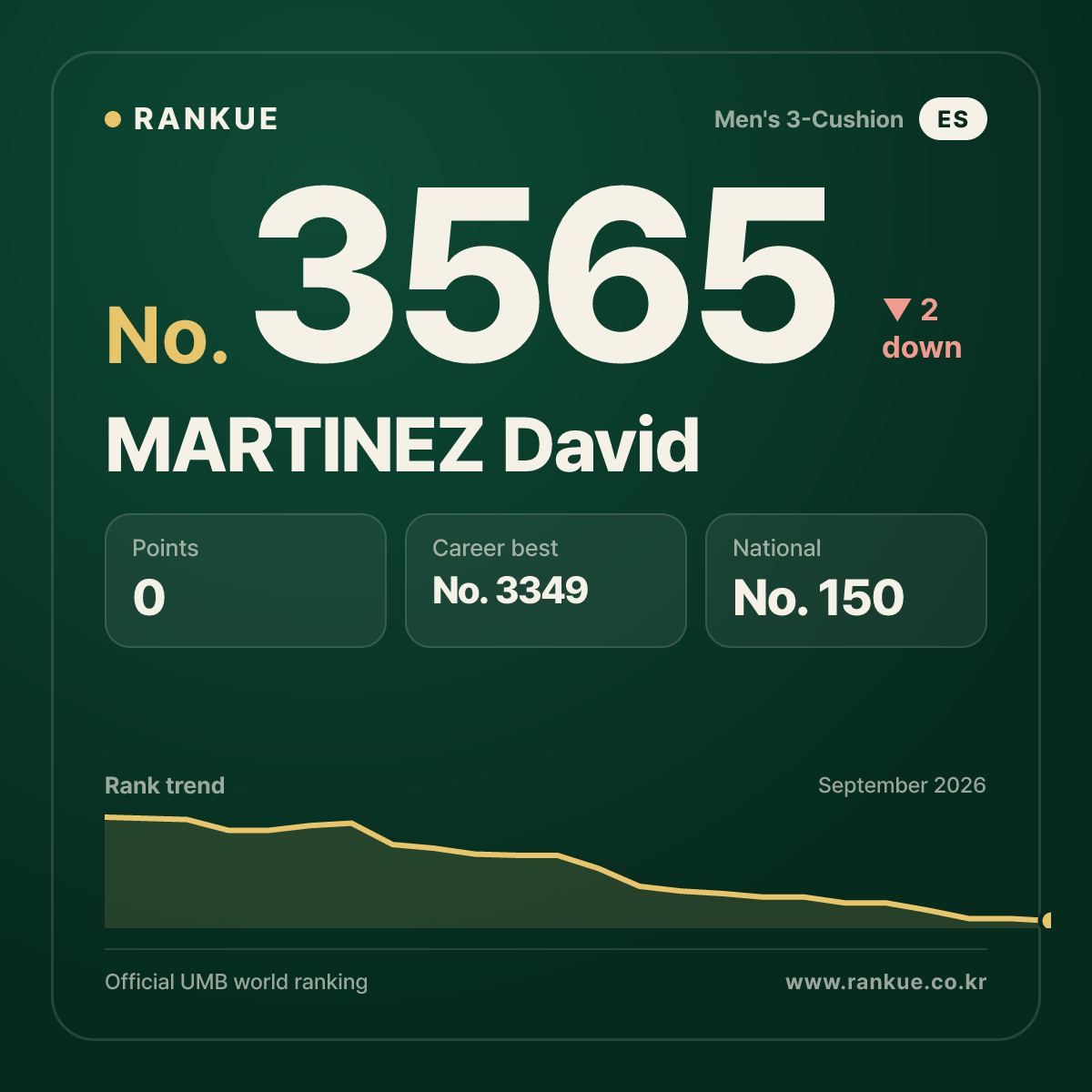 MARTINEZ David — No.3565