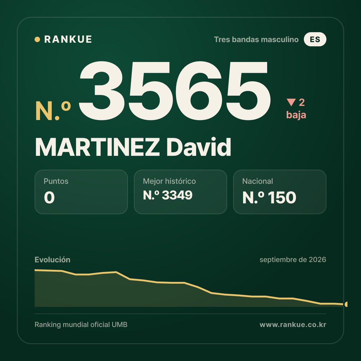 MARTINEZ David — N.º 3565
