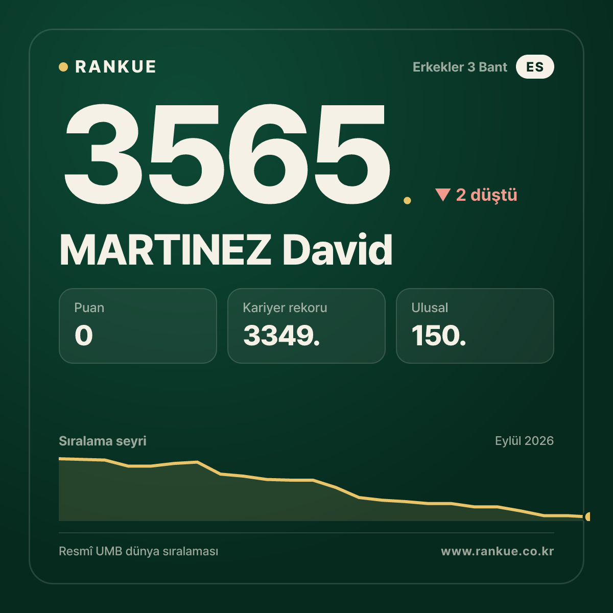 MARTINEZ David — 3565.