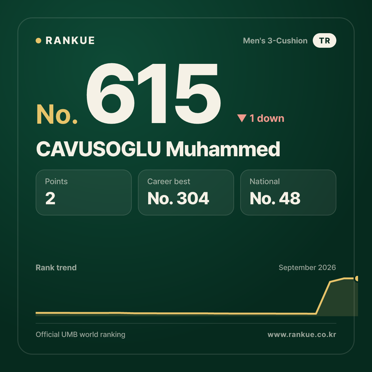 CAVUSOGLU Muhammed — No.615