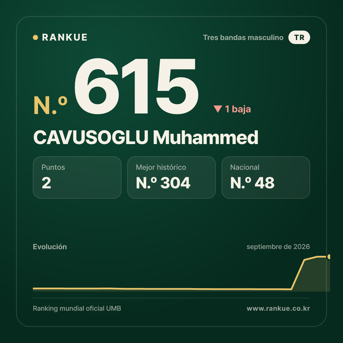 CAVUSOGLU Muhammed — N.º 615