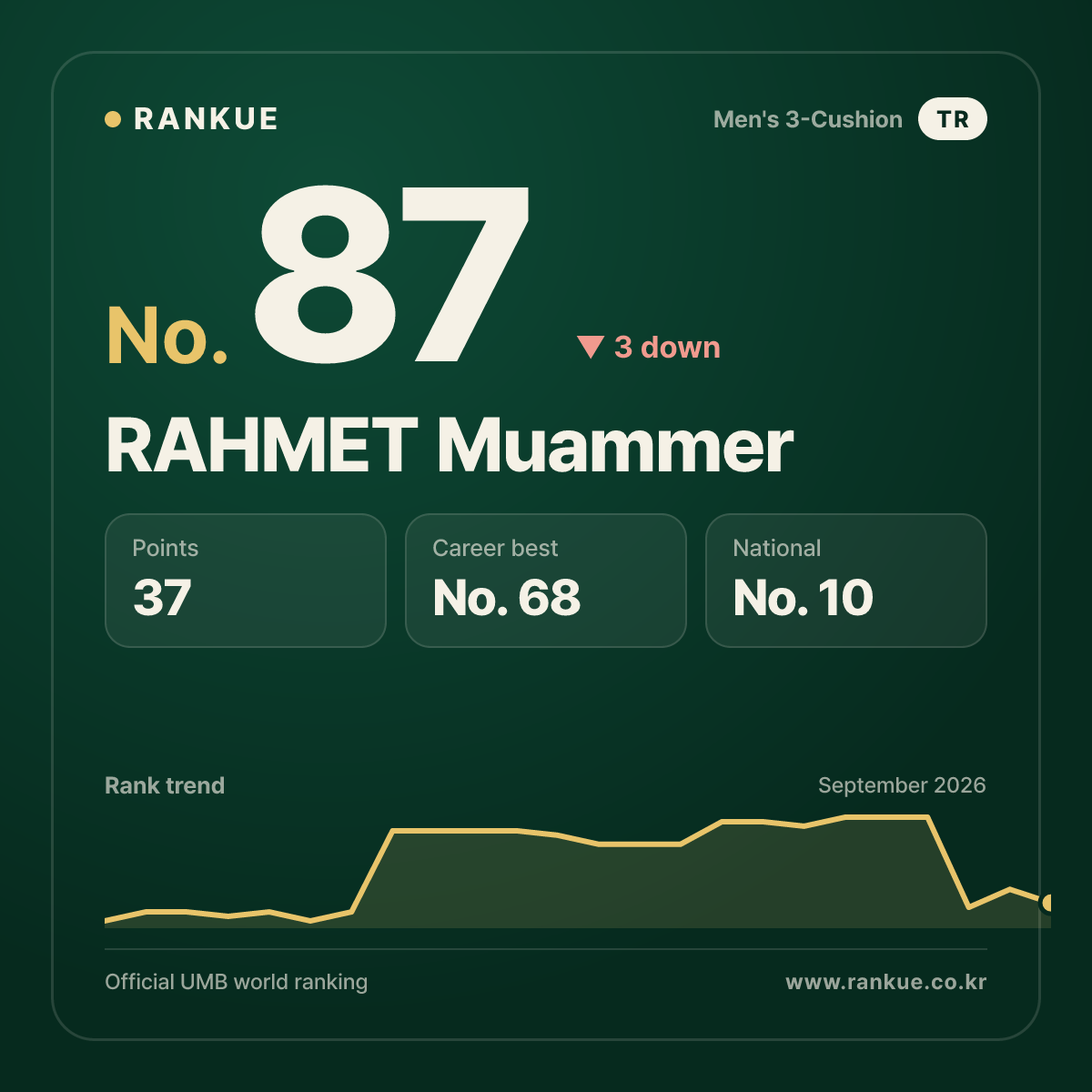 RAHMET Muammer — No.87