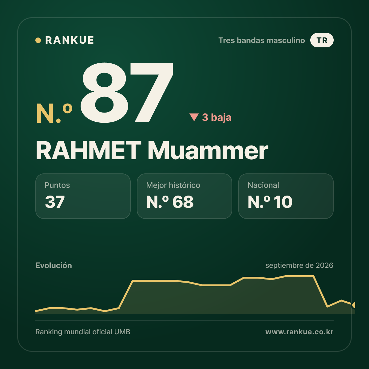 RAHMET Muammer — N.º 87