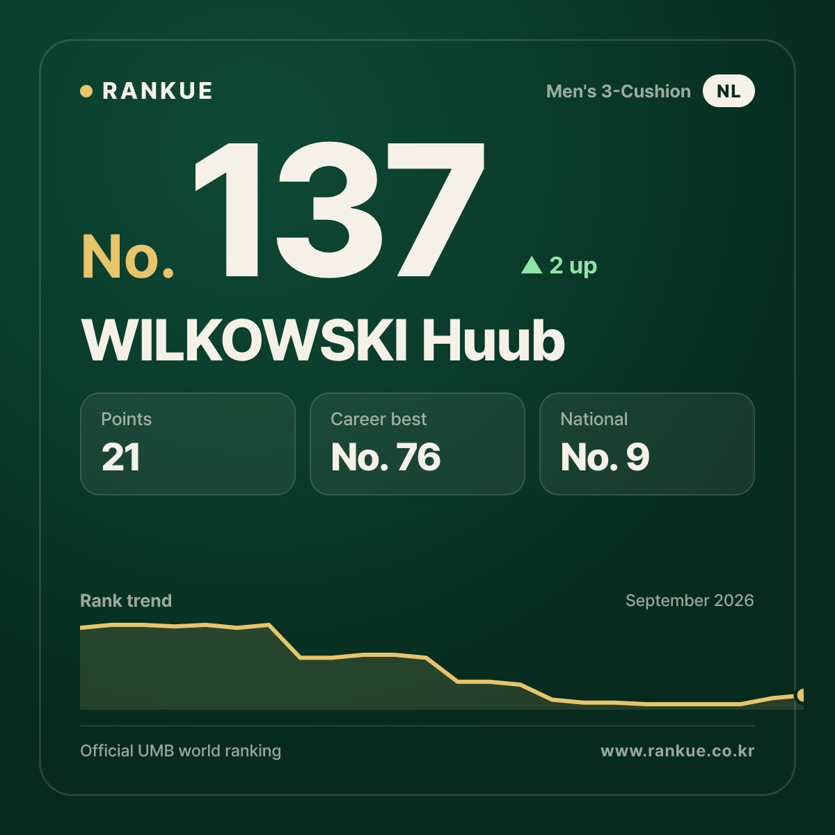 WILKOWSKI Huub — No.137
