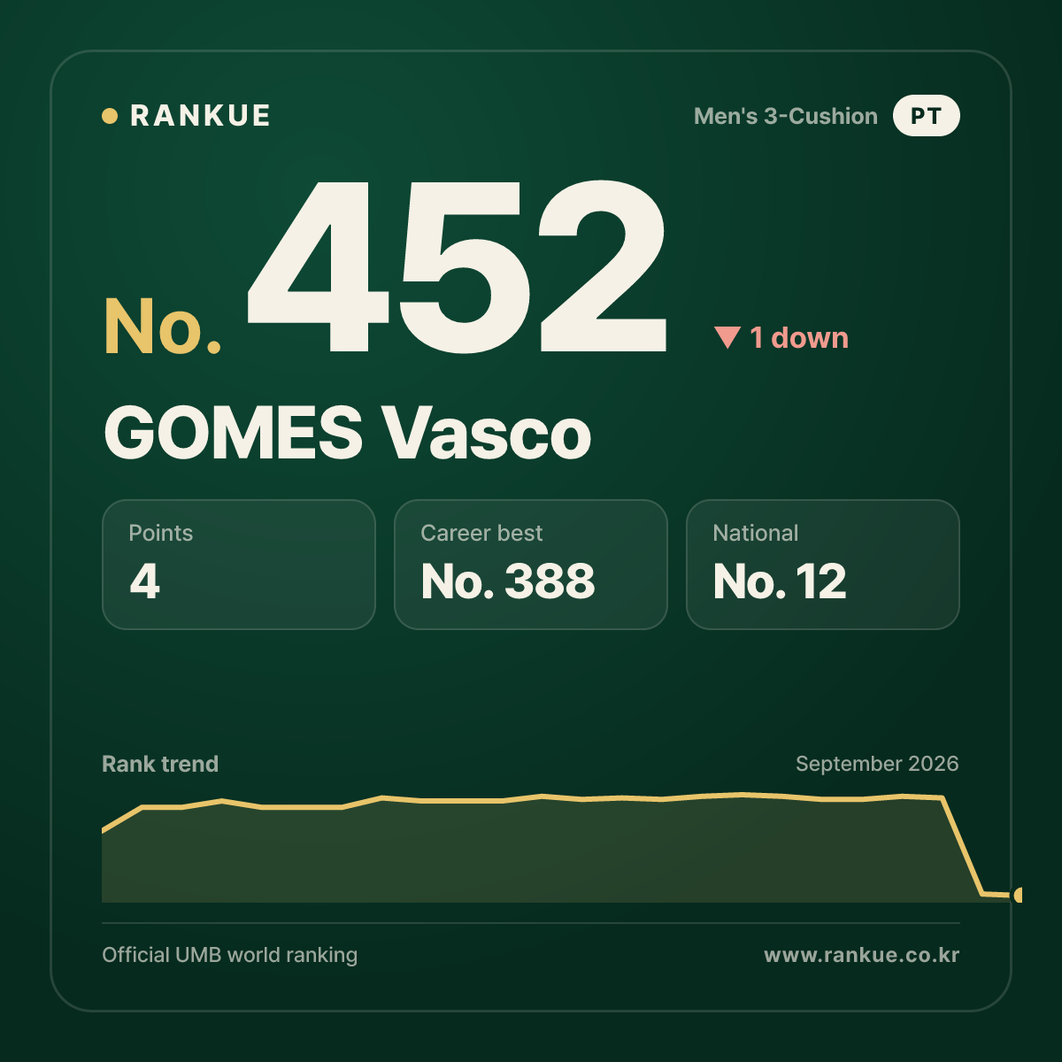GOMES Vasco — No.452