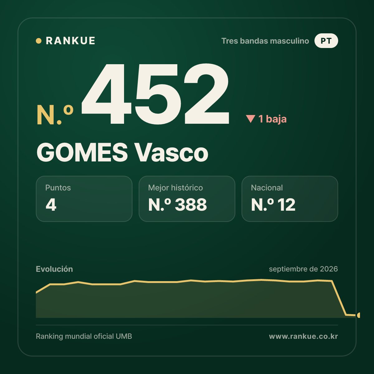 GOMES Vasco — N.º 452