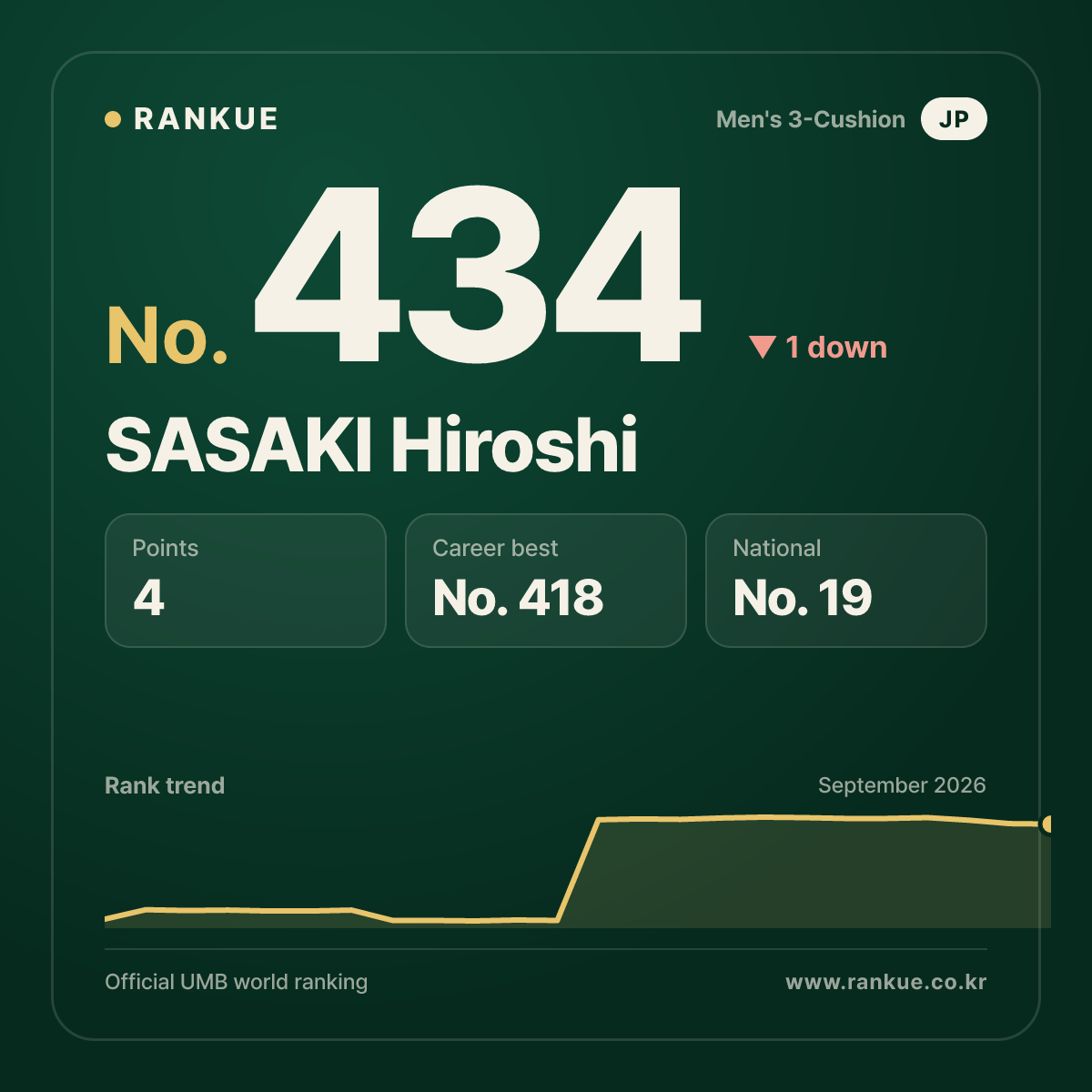 SASAKI Hiroshi — No.434
