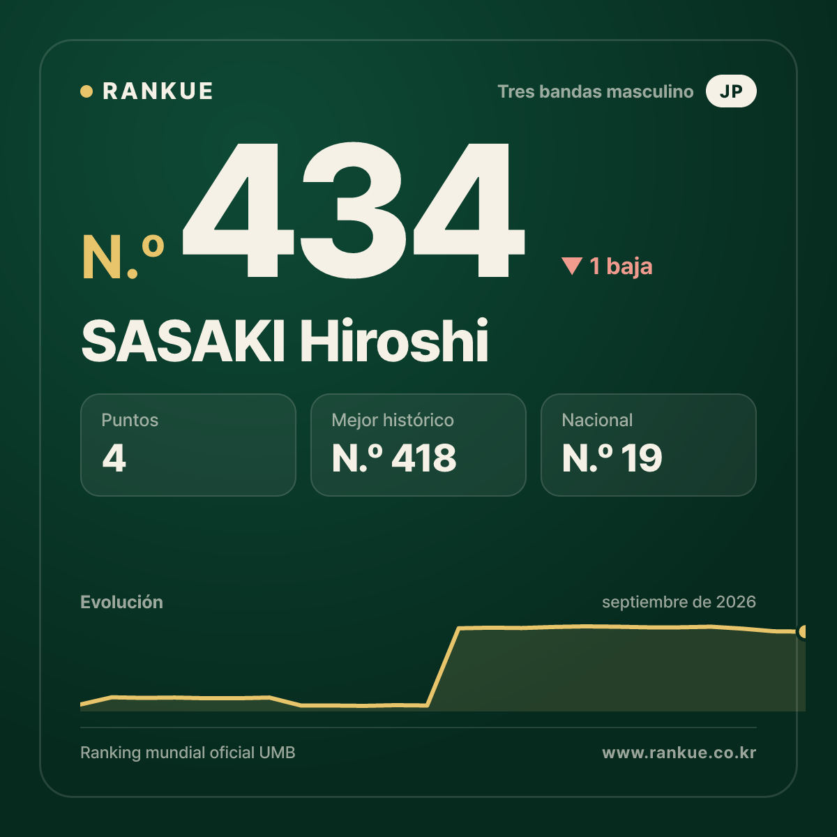 SASAKI Hiroshi — N.º 434