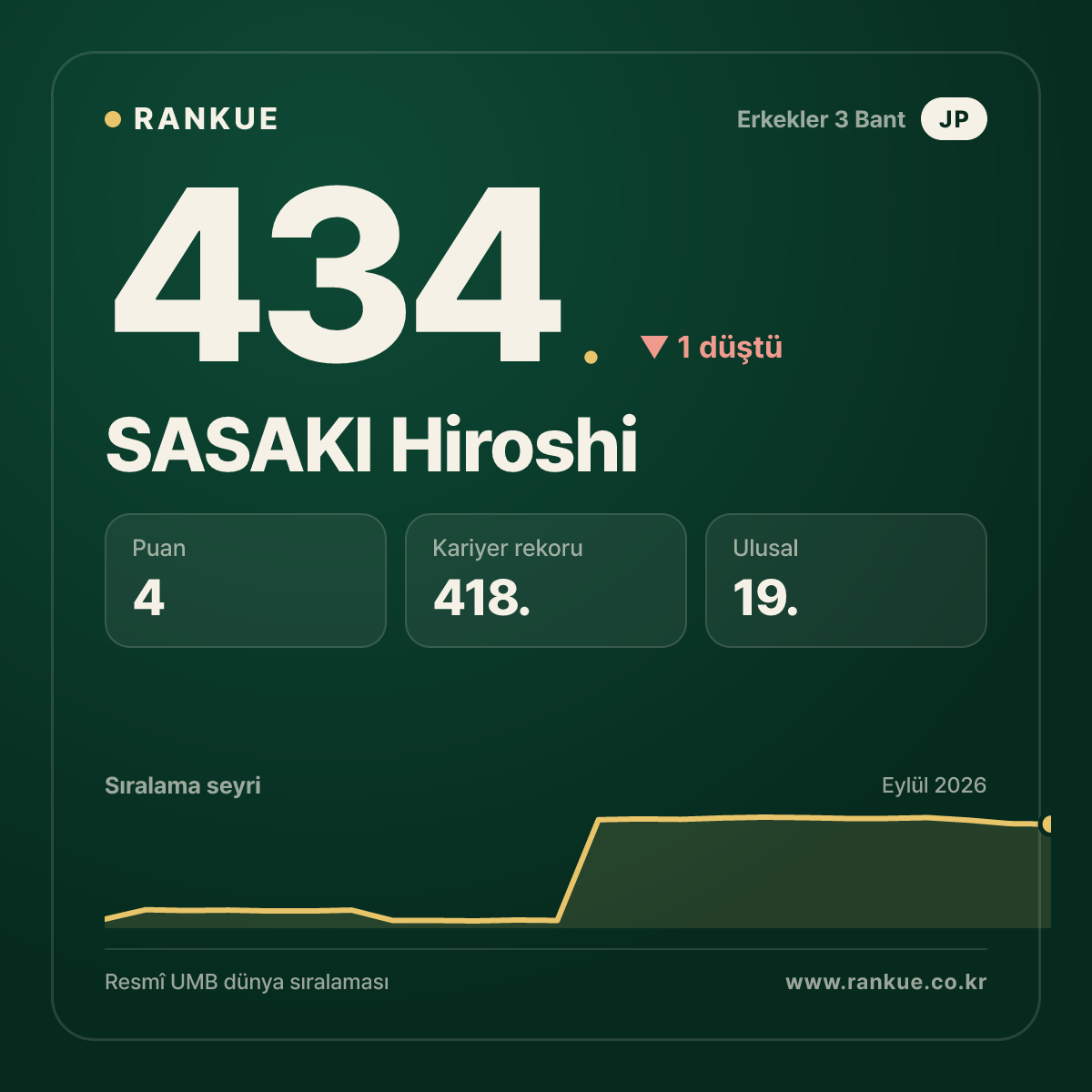 SASAKI Hiroshi — 434.