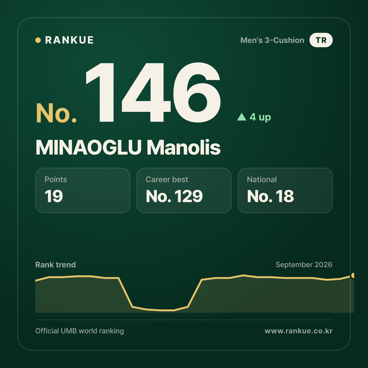 MINAOGLU Manolis — No.146