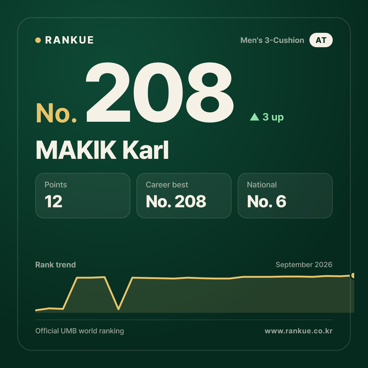 MAKIK Karl — No.208