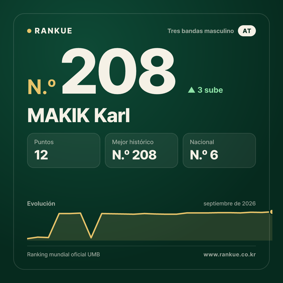 MAKIK Karl — N.º 208