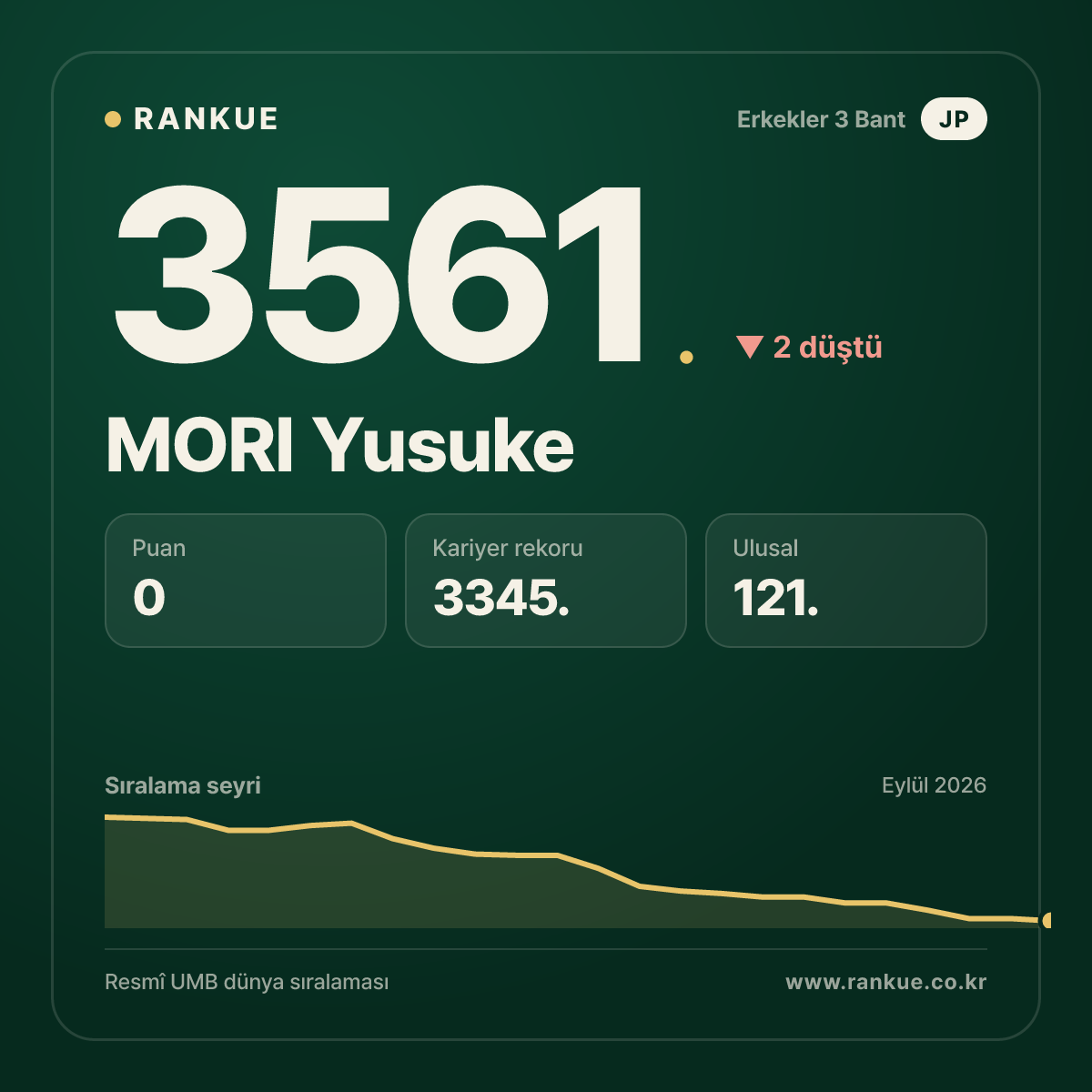 MORI Yusuke — 3561.