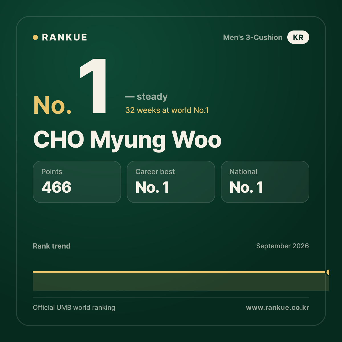 CHO Myung Woo — No.1