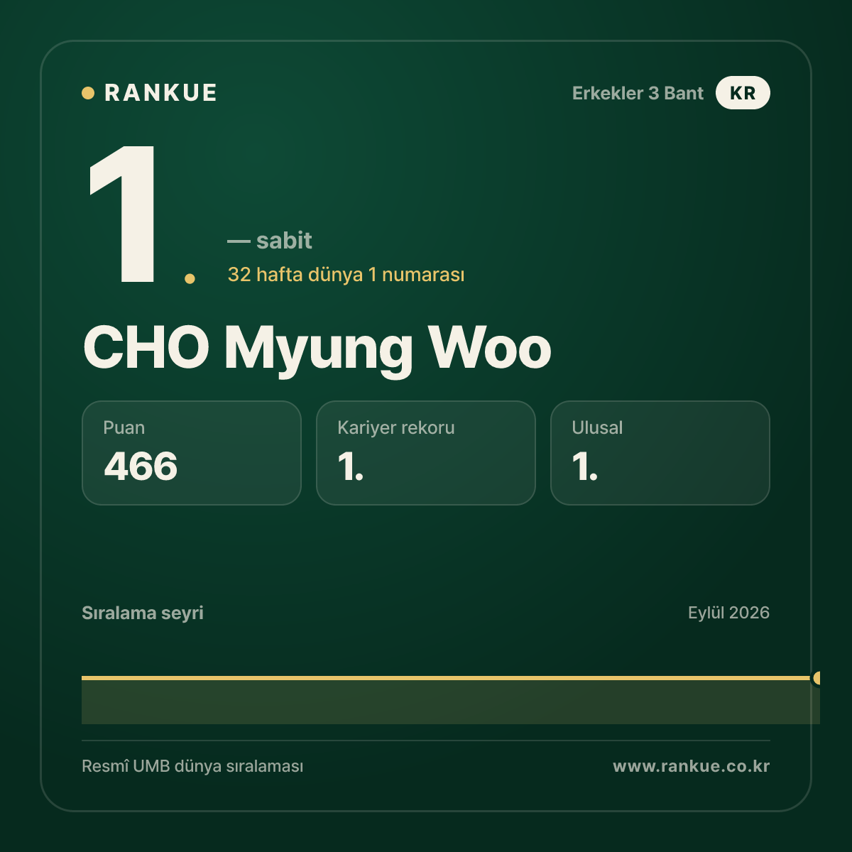 CHO Myung Woo — 1.