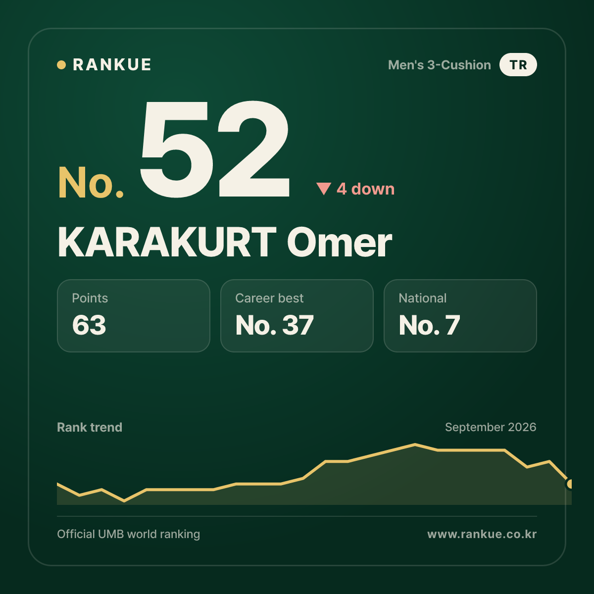 KARAKURT Omer — No.52
