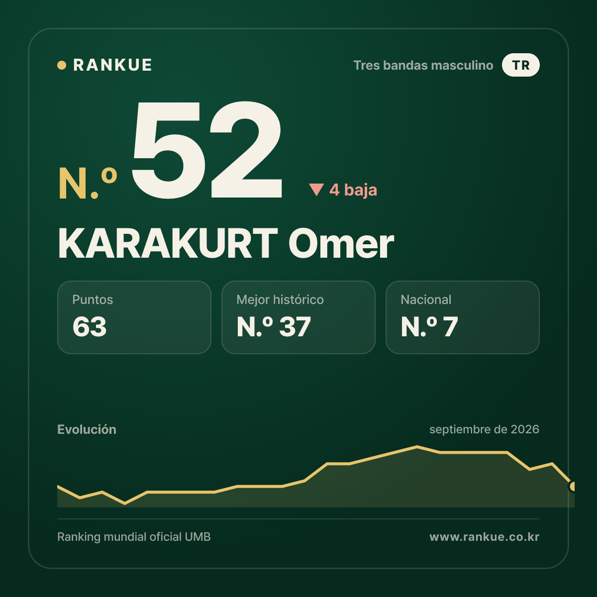 KARAKURT Omer — N.º 52