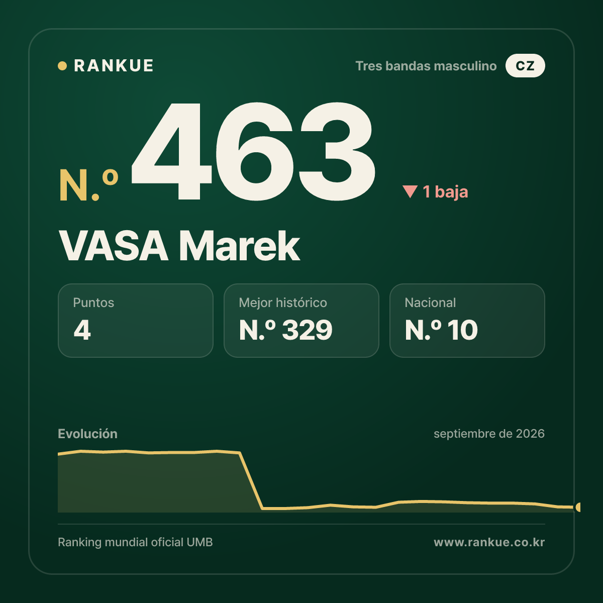 VASA Marek — N.º 463