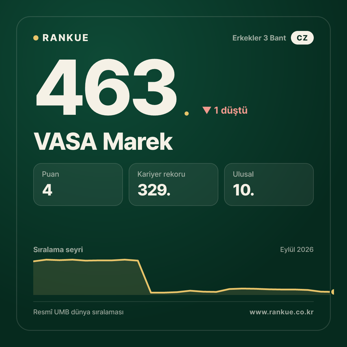 VASA Marek — 463.