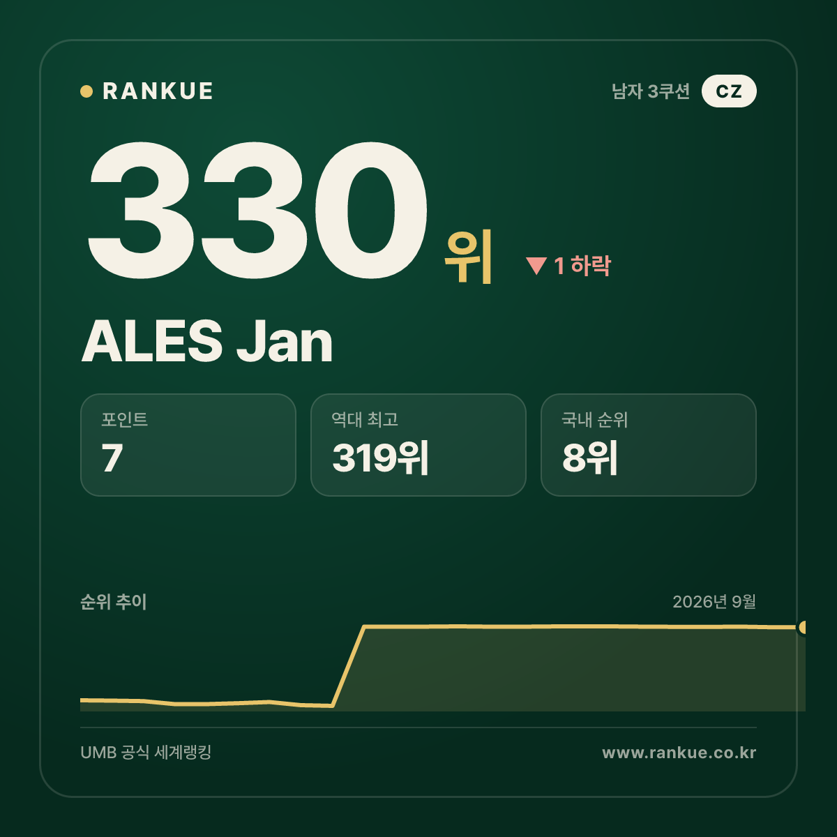 ALES Jan — 330위
