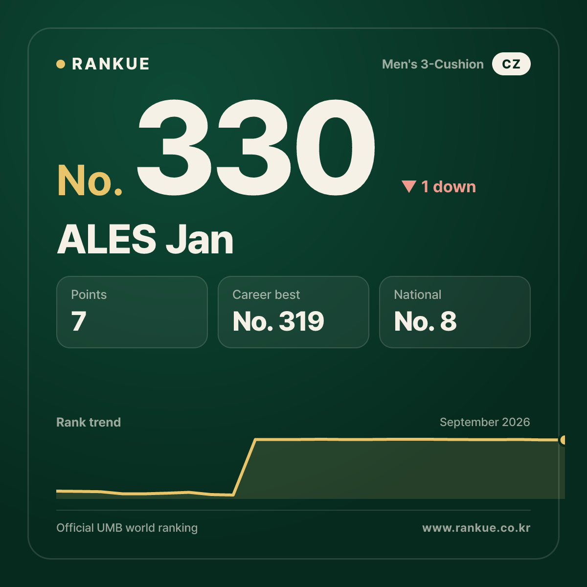 ALES Jan — No.330