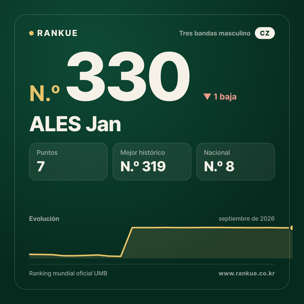 ALES Jan — N.º 330