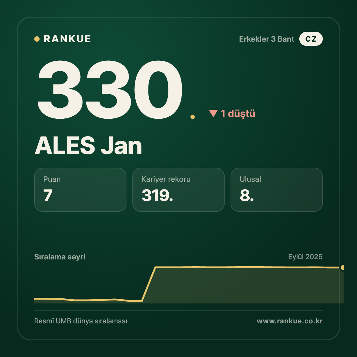 ALES Jan — 330.