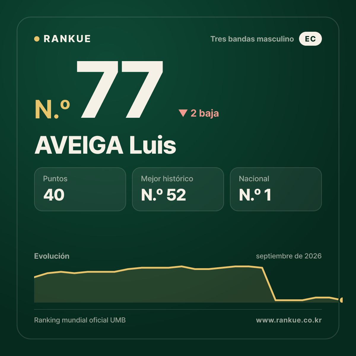 AVEIGA Luis — N.º 77