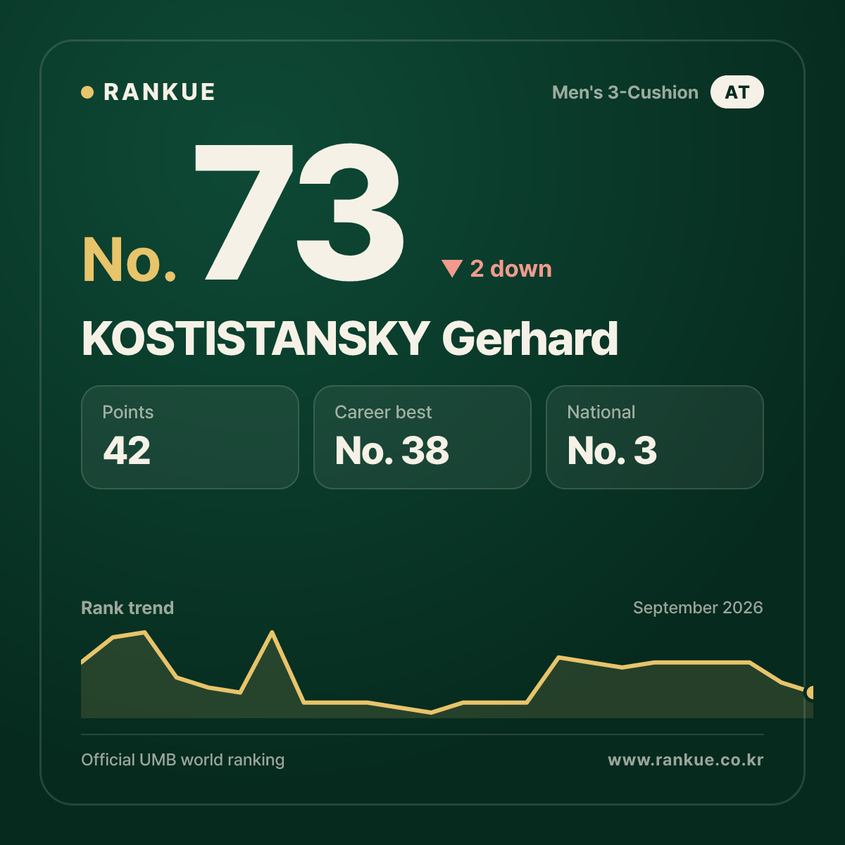 KOSTISTANSKY Gerhard — No.73