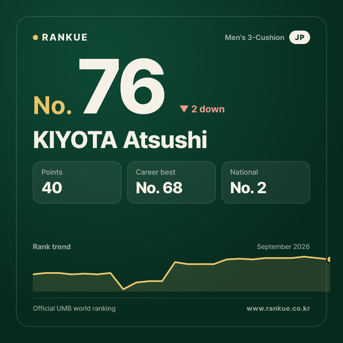 KIYOTA Atsushi — No.76