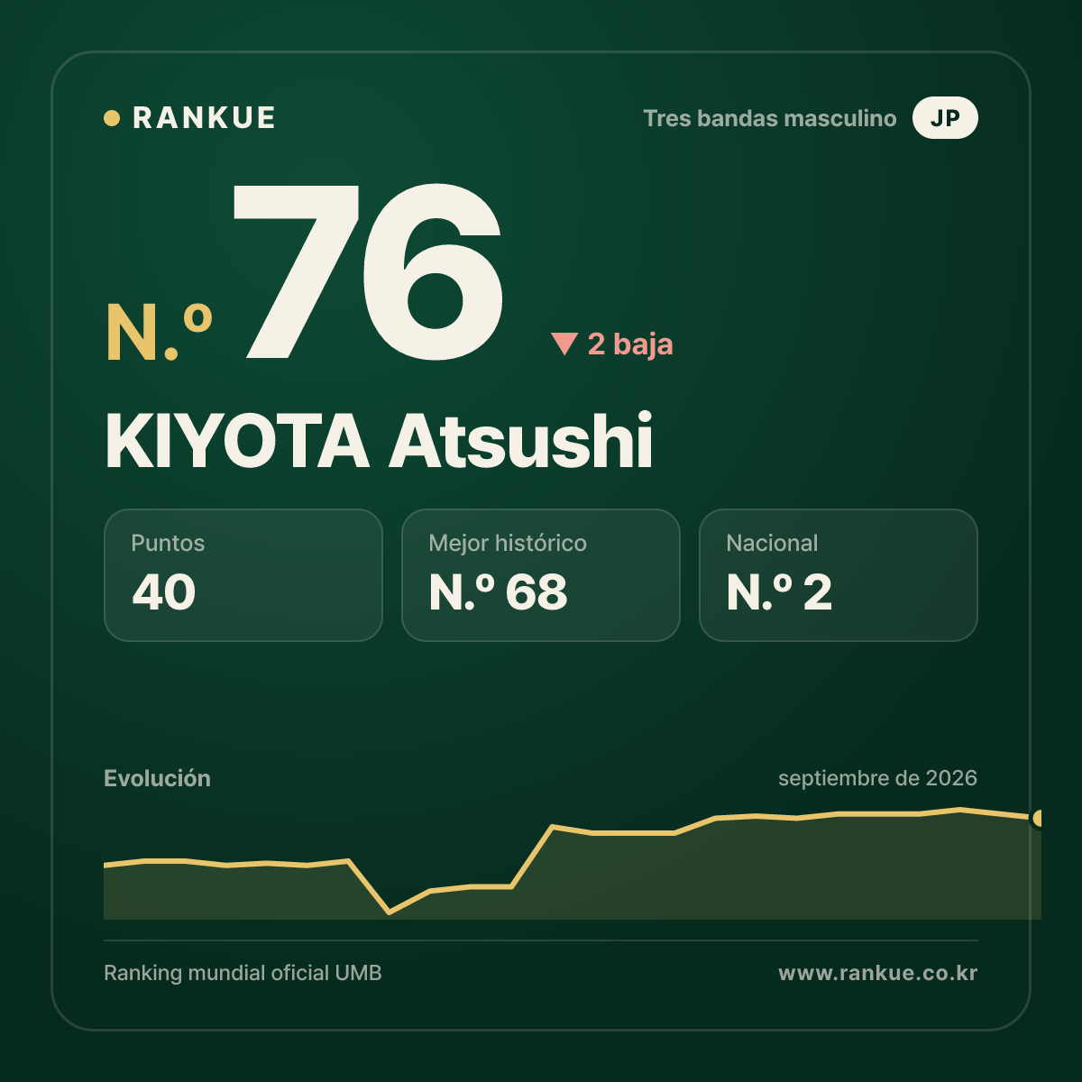 KIYOTA Atsushi — N.º 76