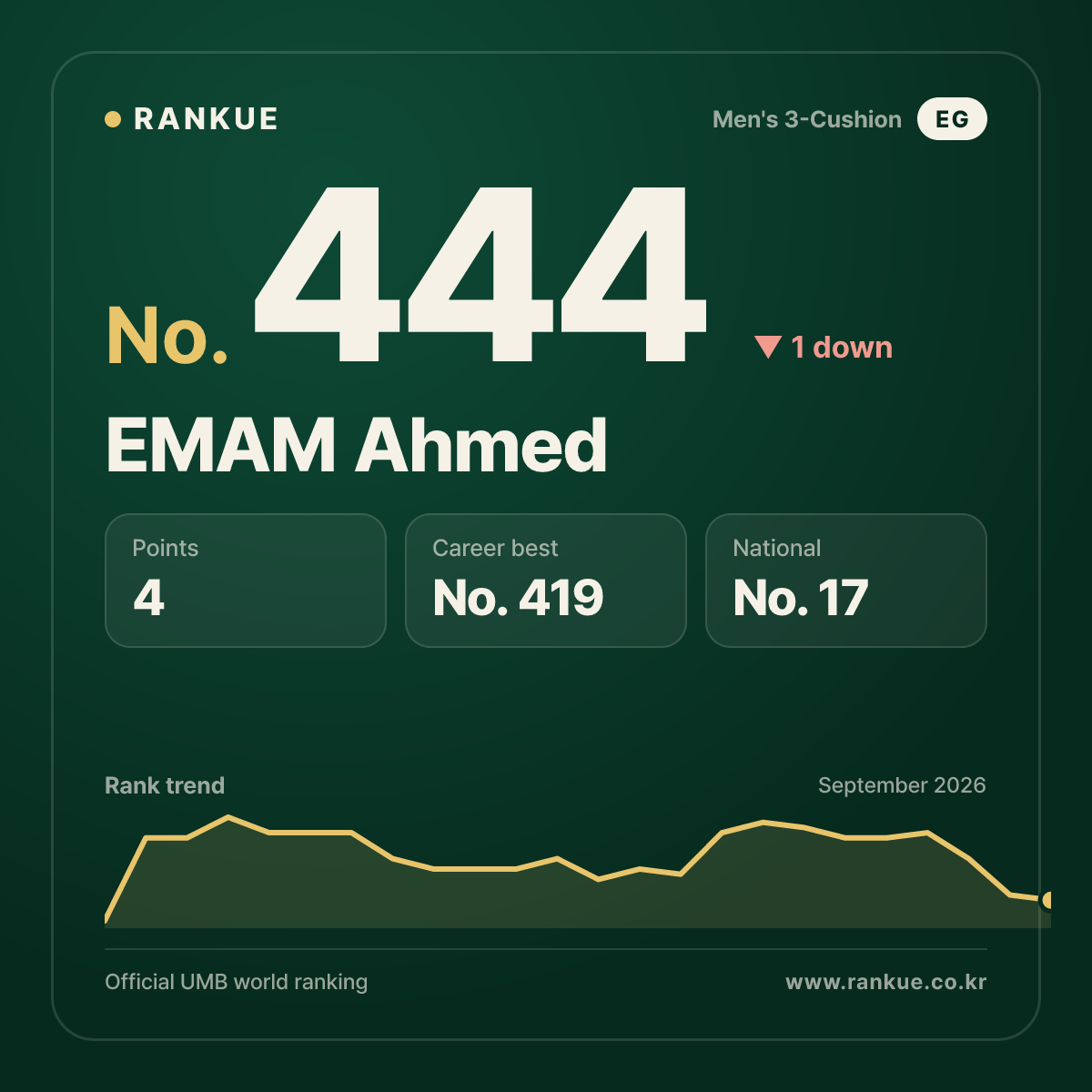 EMAM Ahmed — No.444