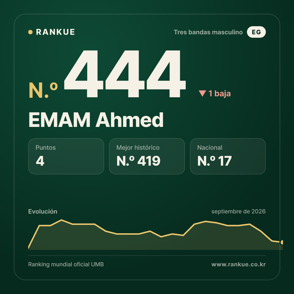 EMAM Ahmed — N.º 444