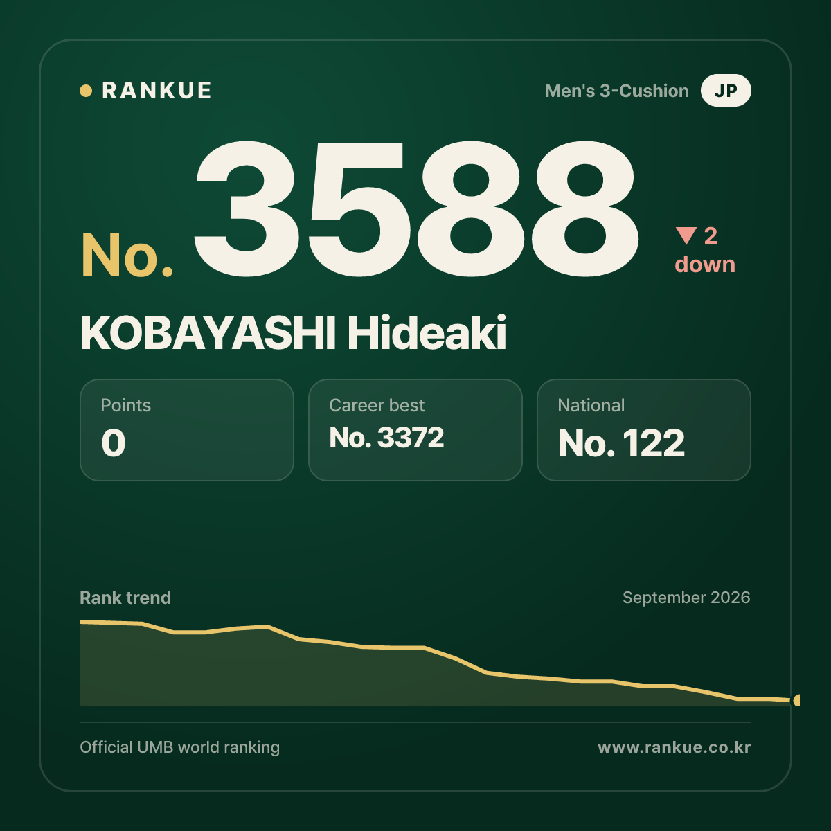 KOBAYASHI Hideaki — No.3588