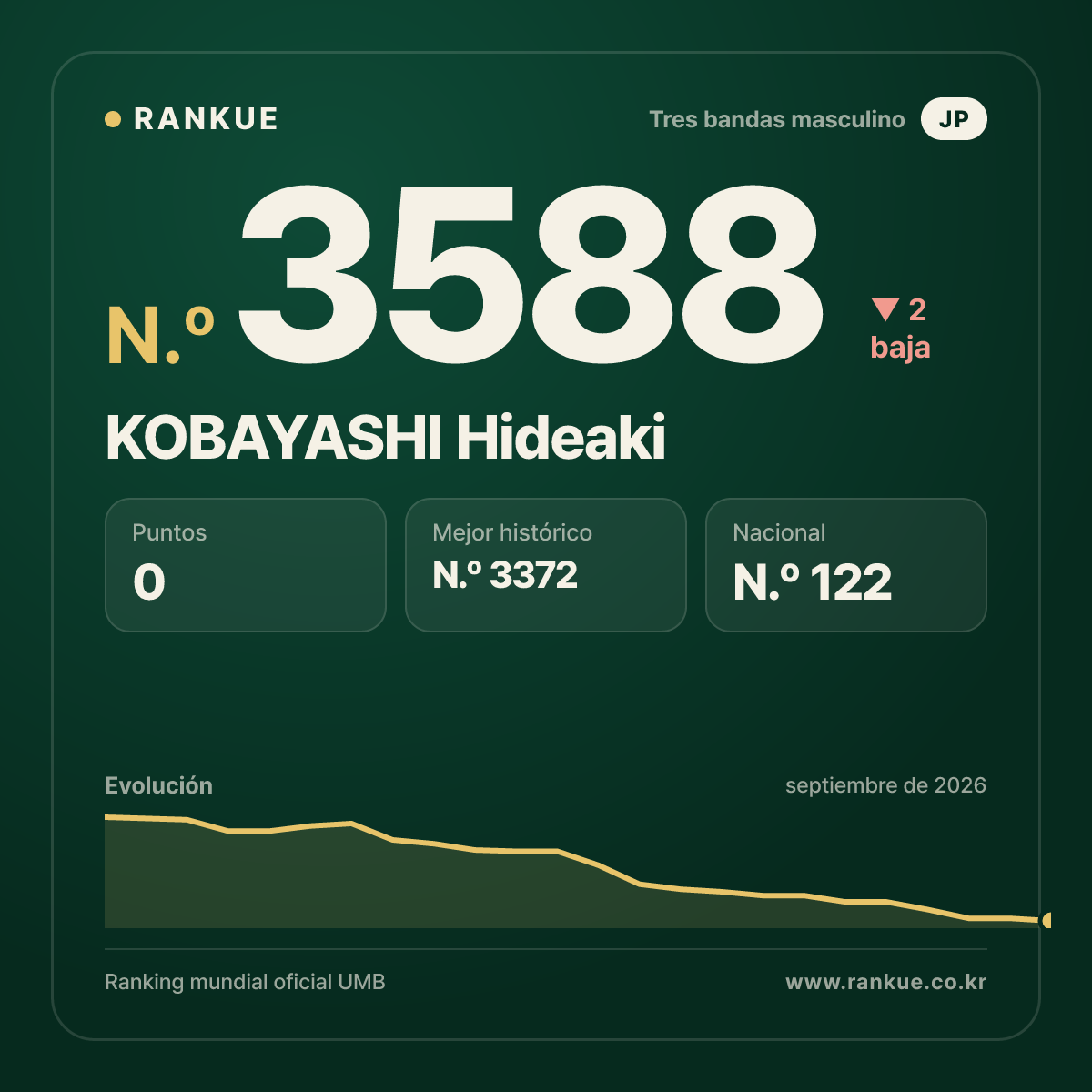 KOBAYASHI Hideaki — N.º 3588