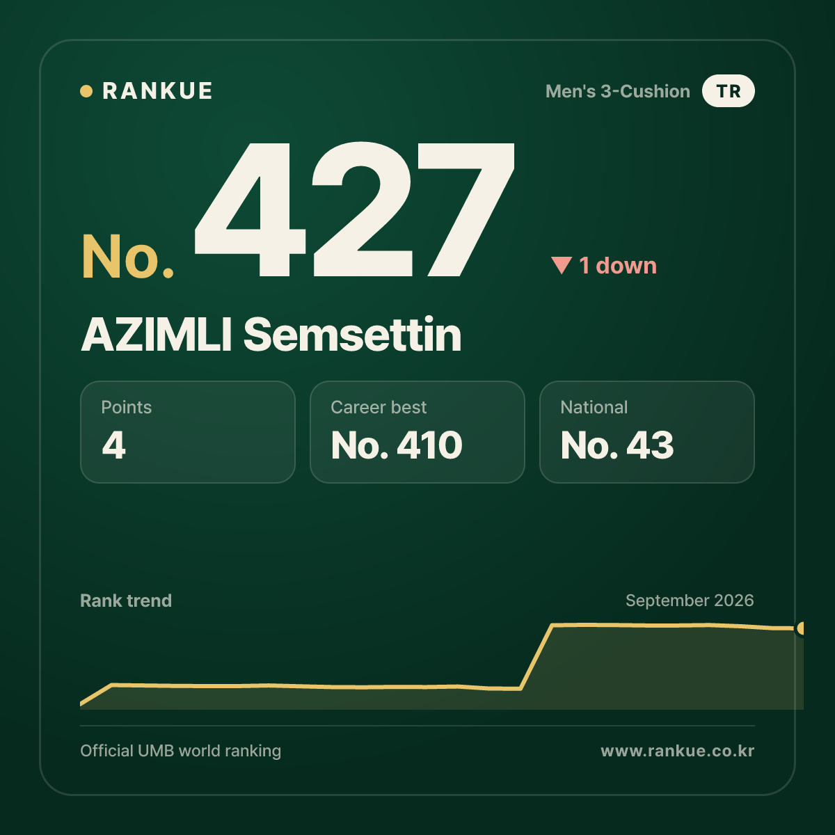 AZIMLI Semsettin — No.427