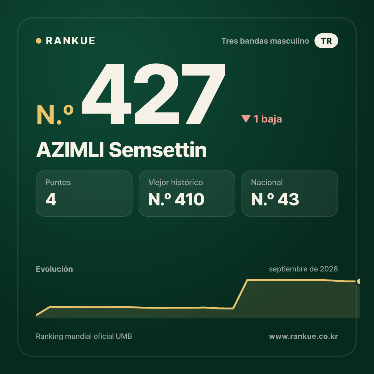 AZIMLI Semsettin — N.º 427