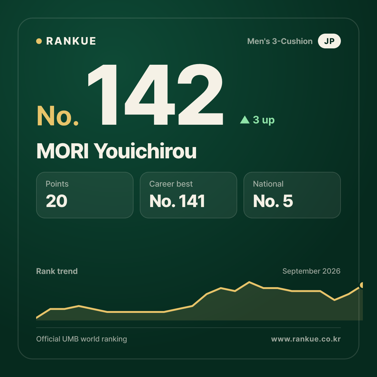 MORI Youichirou — No.142