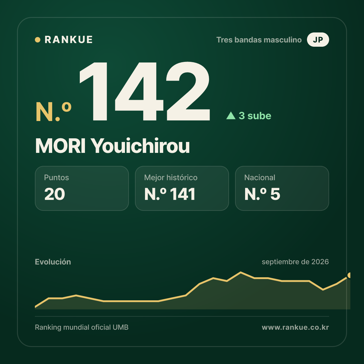 MORI Youichirou — N.º 142