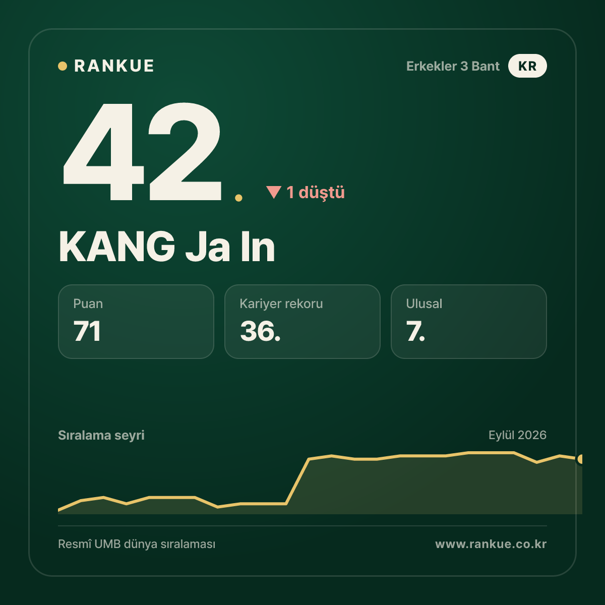 KANG Ja In — 42.